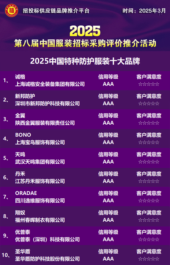 工作服定制2025中國(guó)特種防護(hù)打扮十大品牌公布